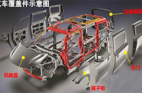 車身覆蓋件拆裝工藝