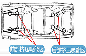 車身結(jié)構(gòu)件碰撞分析