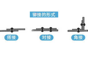 膠粘鉚接新工藝