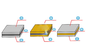 異種材料粘膠鉚接